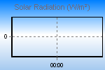 Solar Graph Thumbnail